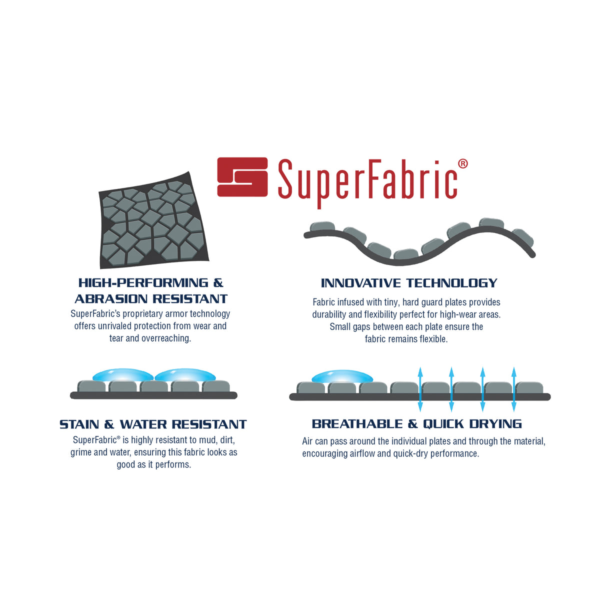 SuperFabric® No-Turn Bell Boots